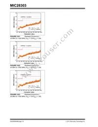 MIC28303-2YMP-T1 Datasheet Page 18