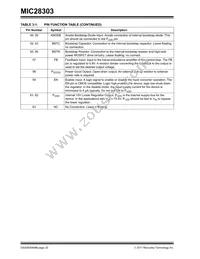 MIC28303-2YMP-T1 Datasheet Page 20