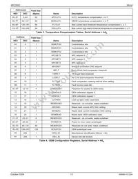 MIC3000BML-TR Datasheet Page 13