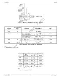 MIC3000BML-TR Datasheet Page 15