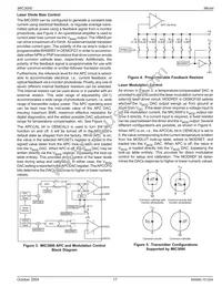 MIC3000BML-TR Datasheet Page 17