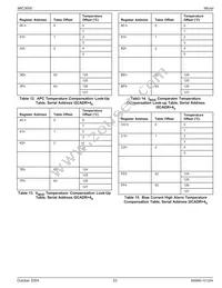 MIC3000BML-TR Datasheet Page 23