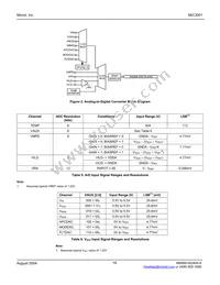 MIC3001BML-TR Datasheet Page 18
