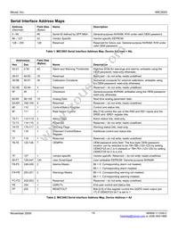 MIC3003GML-TR Datasheet Page 15