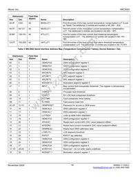 MIC3003GML-TR Datasheet Page 16