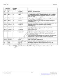 MIC3003GML-TR Datasheet Page 17