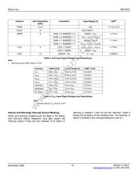 MIC3003GML-TR Datasheet Page 19