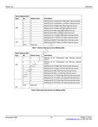 MIC3003GML-TR Datasheet Page 20