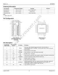 MIC59P50BWM-TR Datasheet Page 3