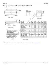 MIC59P50BWM-TR Datasheet Page 9