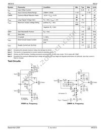MIC915BMM-TR Datasheet Page 3