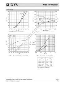 MIEB101W1200EH Datasheet Page 7