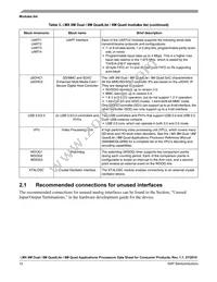 MIMX8MQ5DVAJZAA Datasheet Page 12