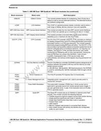 MIMX8MQ6CVAHZAA Datasheet Page 10