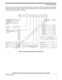 MIMXRT1015CAF4A Datasheet Page 5