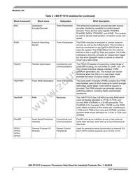 MIMXRT1015CAF4A Datasheet Page 8