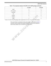 MIMXRT1021CAG4A Datasheet Page 5