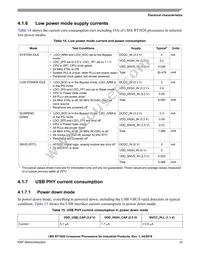 MIMXRT1021CAG4A Datasheet Page 23