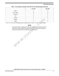 MIMXRT1021DAG5A Datasheet Page 5
