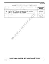 MIMXRT1051DVL6A Datasheet Page 17