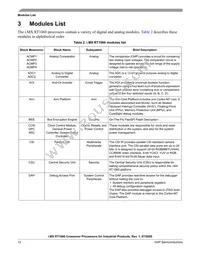 MIMXRT1061CVL5A Datasheet Page 12