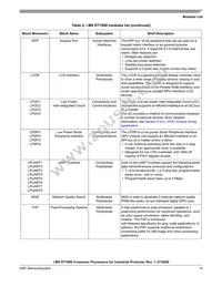 MIMXRT1061CVL5A Datasheet Page 15