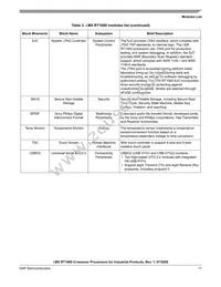 MIMXRT1061CVL5A Datasheet Page 17