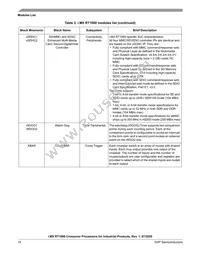 MIMXRT1061CVL5A Datasheet Page 18