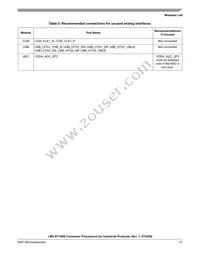 MIMXRT1061CVL5A Datasheet Page 21