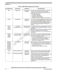 MIMXRT1064CVL5A Datasheet Page 12