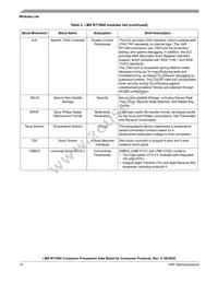 MIMXRT1064CVL5A Datasheet Page 14