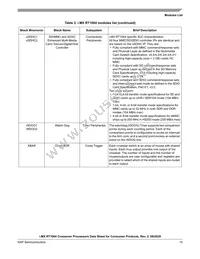 MIMXRT1064CVL5A Datasheet Page 15