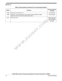 MIMXRT1064CVL5A Datasheet Page 18