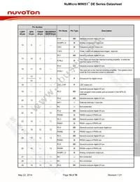 MINI51LDE Datasheet Page 19