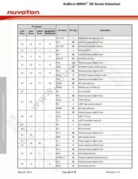 MINI51LDE Datasheet Page 20