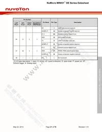 MINI51LDE Datasheet Page 21