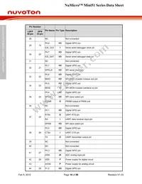 MINI52TAN Datasheet Page 16