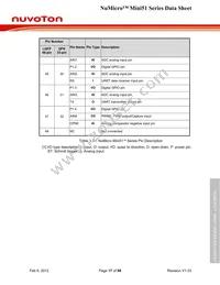 MINI52TAN Datasheet Page 17