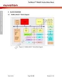 MINI52TAN Datasheet Page 18