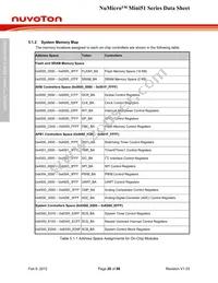 MINI52TAN Datasheet Page 20