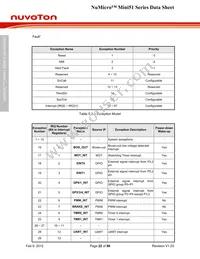 MINI52TAN Datasheet Page 22