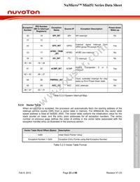 MINI52TAN Datasheet Page 23
