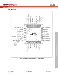 MINI55LDE Datasheet Page 15