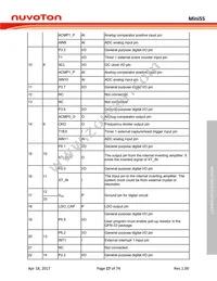 MINI55LDE Datasheet Page 17