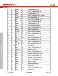 MINI55LDE Datasheet Page 18