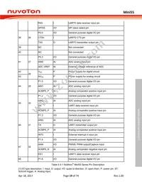 MINI55LDE Datasheet Page 19