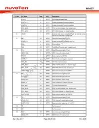 MINI57TDE Datasheet Page 20