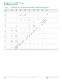 MINIASMDC200F/16-2 Datasheet Page 2