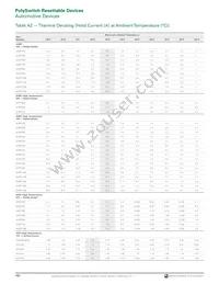 MINIASMDC200F/16-2 Datasheet Page 4