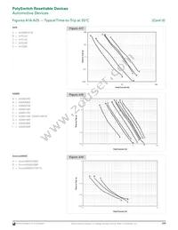 MINIASMDC200F/16-2 Datasheet Page 17